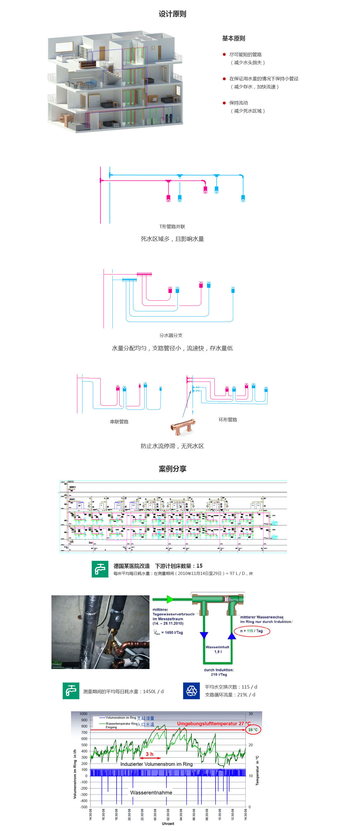 节能健康水系统.jpg